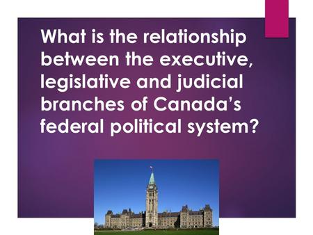 What is the relationship between the executive, legislative and judicial branches of Canada’s federal political system?