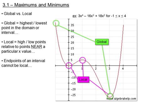 Ex: 3x 4 – 16x 3 + 18x 2 for -1 < x < 4 3.1 – Maximums and Minimums Global vs. Local Global = highest / lowest point in the domain or interval… Local =