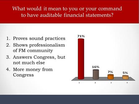 What would it mean to you or your command to have auditable financial statements? 1.Proves sound practices 2.Shows professionalism of FM community 3.Answers.