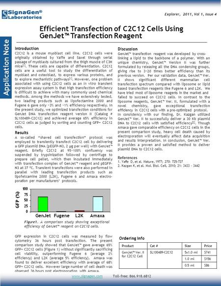 GFP (%) GenJet Fugene L2K Amaxa Figure1. A comparison study showing exceptional efficiency of GenJet™ reagent on C2C12 cells. Application Note Explorer,