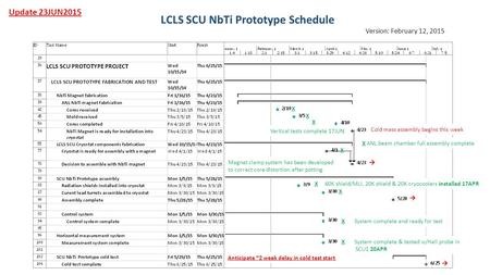 X LCLS SCU NbTi Prototype Schedule Version: February 12, 2015 Update 23JUN2015 X X System complete and ready for test X System complete & tested w/Hall.