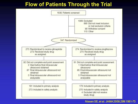 Flow of Patients Through the Trial Nissen SE, et al. JAMA 2008;299:1561-73.