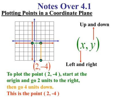 Notes Over 4.1 Plotting Points in a Coordinate Plane Up and down