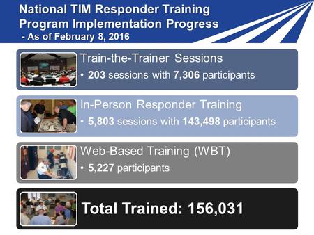 National TIM Responder Training Program Implementation Progress - As of February 8, 2016 Train-the-Trainer Sessions 203 sessions with 7,306 participants.