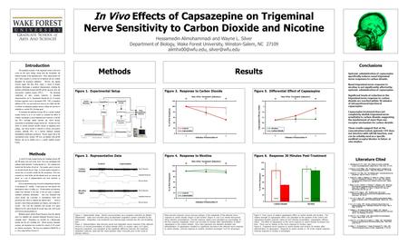 In Vivo Effects of Capsazepine on Trigeminal Nerve Sensitivity to Carbon Dioxide and Nicotine Hessamedin Alimohammadi and Wayne L. Silver Department of.