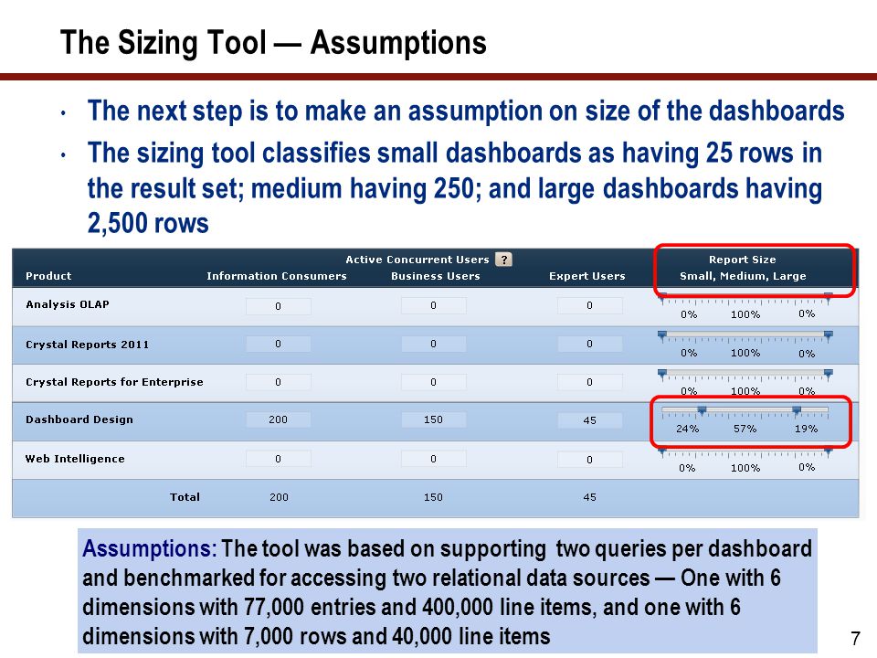 Sap Sizing Tool For Hardware Sizing Guide