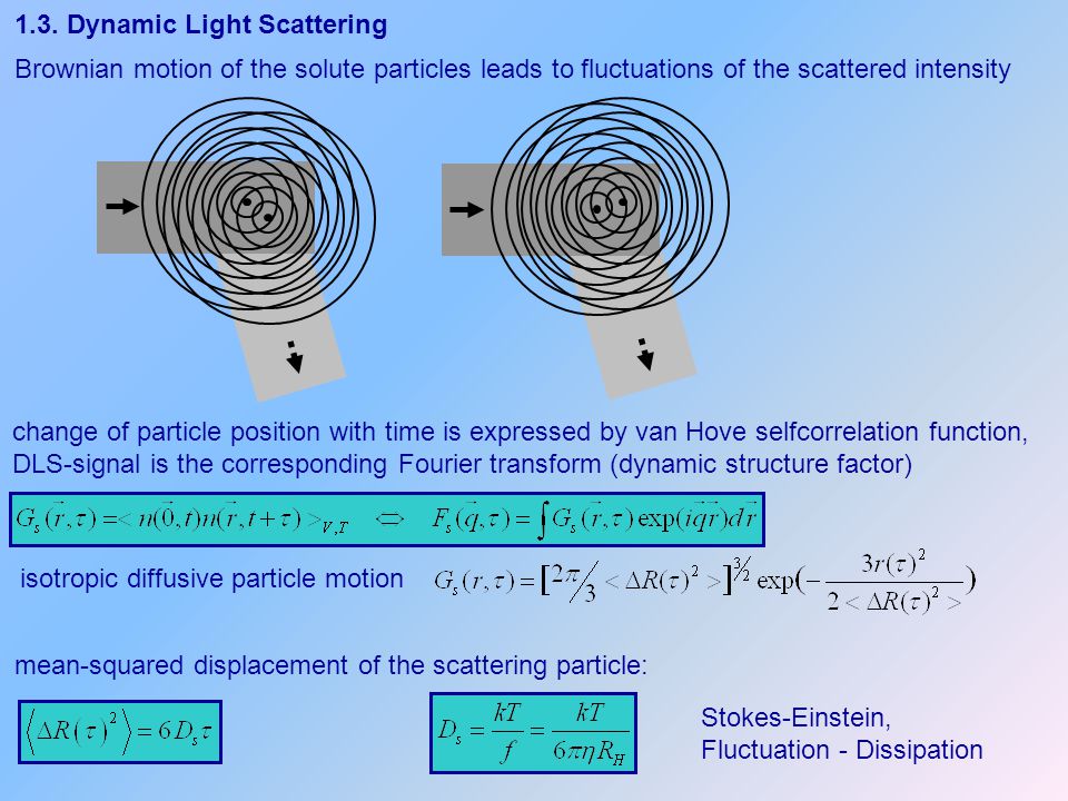 download analysis of panels and limited dependent