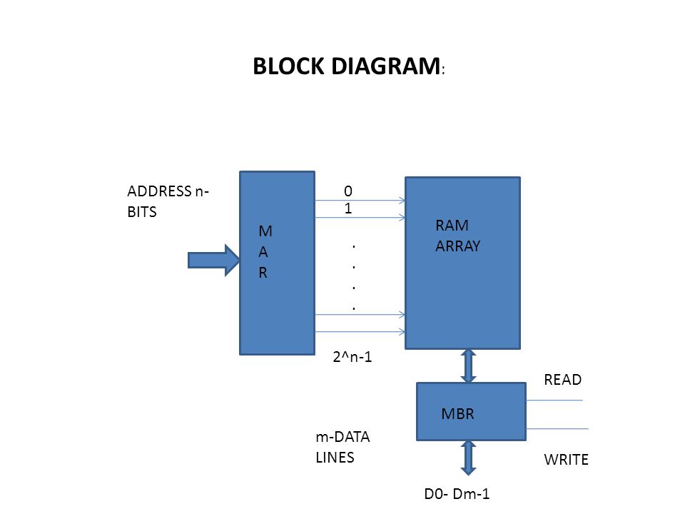 ajax creating web pages with asynchronous javascript