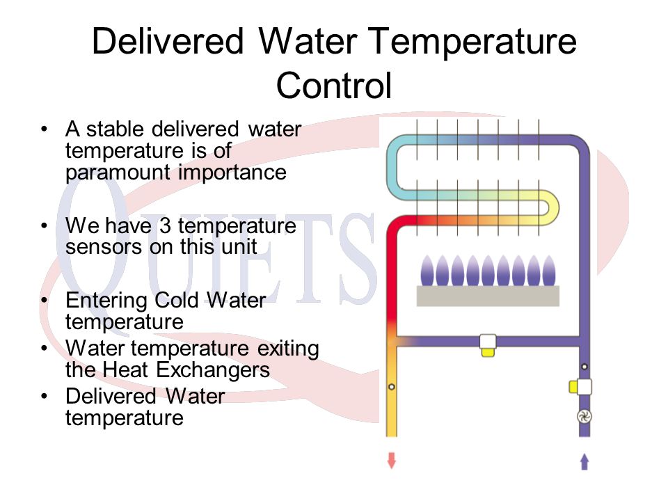 Delivered Water 120
