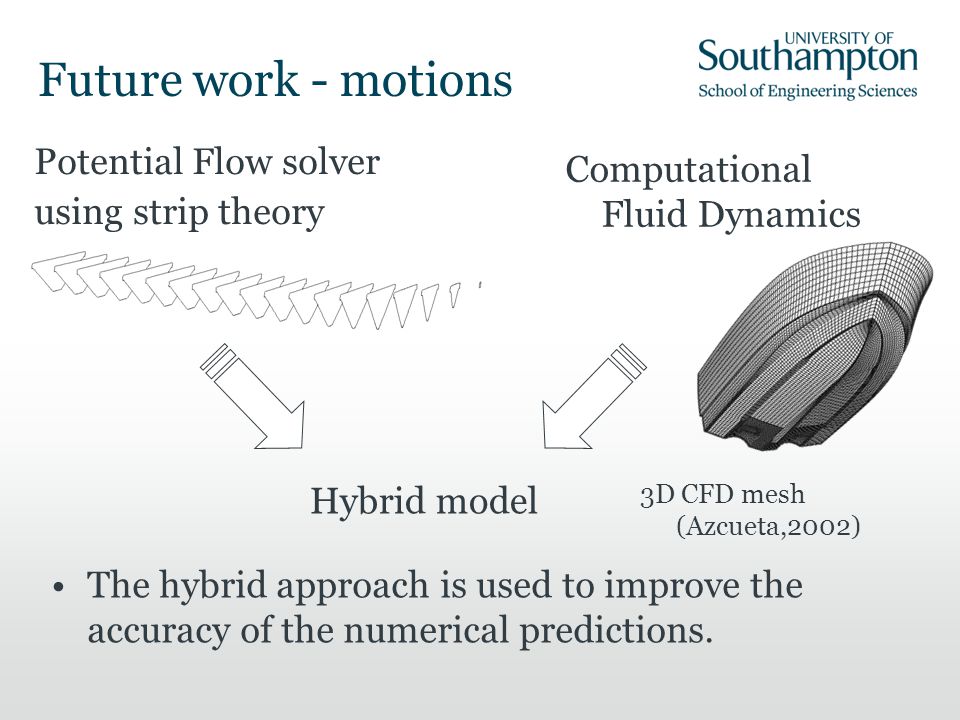 download the hamiltonian hopf bifurcation