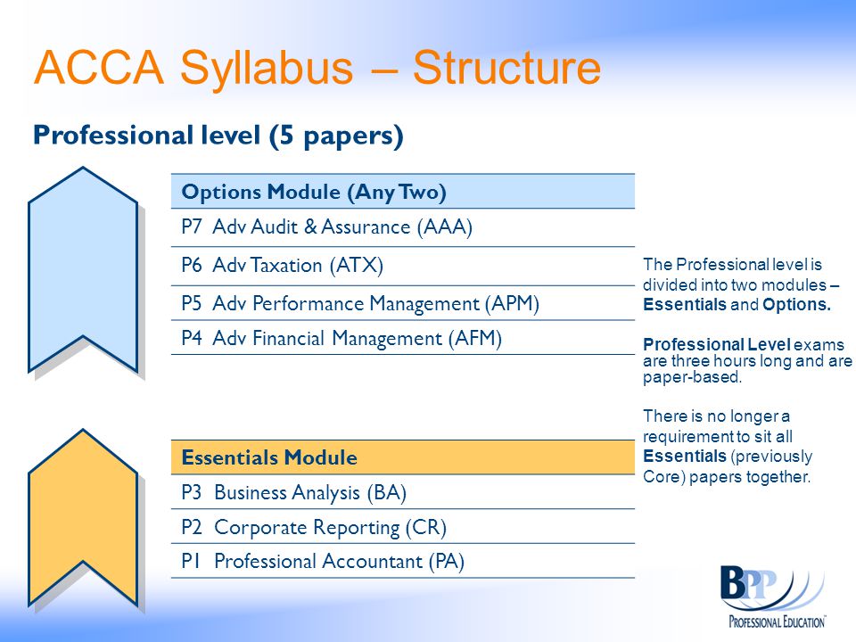 LSBF ACCA P1: Introduction to the Paper - YouTube