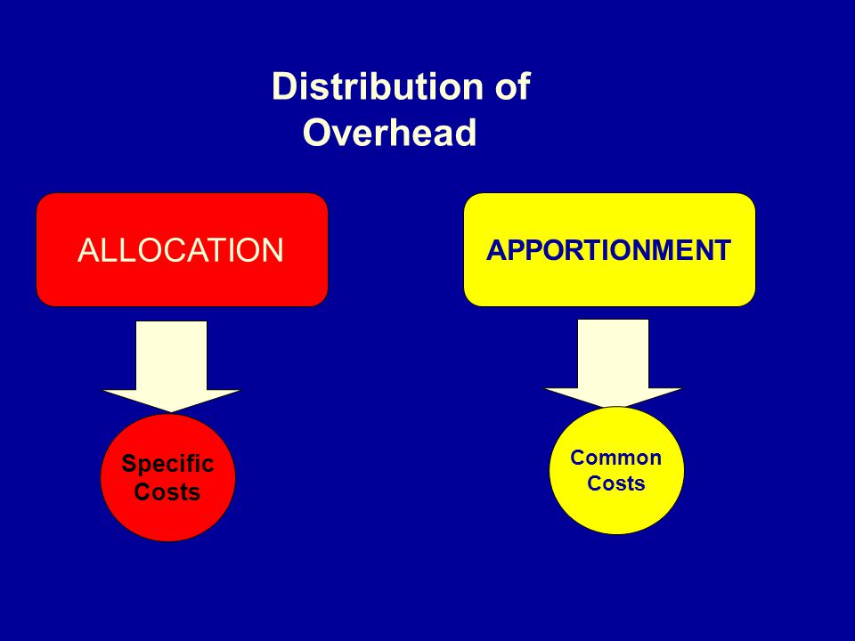 Image result for cost apportionment
