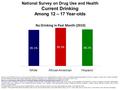 National Survey on Drug Use and Health Current Drinking Among 12 – 17 Year-olds Source: 2010 National Survey on Drug Use and Health, an annual survey representative.