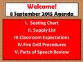Welcome! 8 September 2015 Agenda I.Seating Chart II.Supply List III.Classroom Expectations IV.Fire Drill Procedures V.Parts of Speech Review.