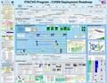 ITS/CVO Program - CVISN Deployment Roadmap Interoperability Test JHU/APL 18 Apr 2000 CVISN Level 1 Model Deployment Management & System Integration Architecture.