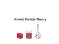 Kinetic Particle Theory. 1.1 States of Matter Matter can exist as a solid, liquid or a gasMatter can exist as a solid, liquid or a gas These three forms.