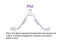Plot Plot is the literary element that describes the structure of a story. It shows arrangement of events and actions within a story.