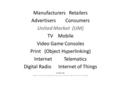Manufacturers Retailers Advertisers Consumers United Market (UM) TV Mobile Video Game Consoles Print (Object Hyperlinking) Internet Telematics Digital.