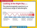 Lesson 1-1 The electromagnetic spectrum is a continuous range of wavelengths. Looking at the Night Sky (cont.)