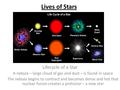 Lives of Stars Lifecycle of a Star A nebula – large cloud of gas and dust – is found in space The nebula begins to contract and becomes dense and hot that.