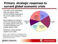 1 Primary strategic responses to current global economic crisis Only 20% of the respondents said cost cutting is their primary strategic responses to the.