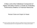 Revised Charts and Graphs for Hawaii A New Look at the Institutional Component of Higher Education Finance: A Guide for Evaluating Performance Relative.
