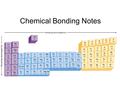 Chemical Bonding Notes. Valence electrons are used in bonding. Stable elements want to achieve 8 electrons similar to the noble gases A metal wants to.