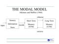 THE MODAL MODEL Sensory Information Store Short Term Memory (STM) Long Term Memory (LTM) input recode rehearse retrieve Atkinson and Shiffrin (1968)