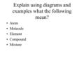 Explain using diagrams and examples what the following mean? Atom Molecule Element Compound Mixture.