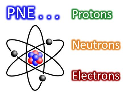 Proton A positively charged subatomic particle (found in the nucleus). A subatomic particle with no charge (found inside the nucleus). Neutron.