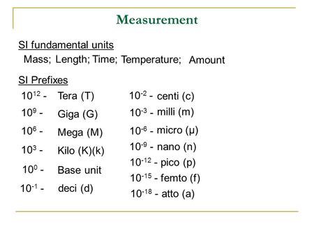 Measurement SI fundamental units Mass;Length;Time; Temperature; Amount SI Prefixes 10 12 - Tera (T) 10 9 - Giga (G) 10 6 - Mega (M) 10 3 - Kilo (K)(k)