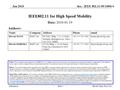 Doc.: IEEE 802.11-09/1000r4 Submission Jan 2010 Hiroshi Mano Root, Inc.Slide 1 IEEE802.11 for High Speed Mobility Notice: This document has been prepared.