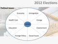 2012 Elections Political Issues VOTERS EconomyImmigration Foreign PolicySocial Issues EducationEnvironment Health Care Energy.