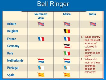 Bell Ringer 1.What country had the most amount of colonies in other countries and who? 2.Where did most of these countries decide to colonize?