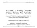 Doc.: IEEE 802.15-99/169r0 Submission December 1999 Ian Gifford, M/A-COM & Tom Siep, TISlide 1 IEEE P802.15 Working Group for Wireless Personal Area Networks.