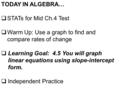 TODAY IN ALGEBRA…  STATs for Mid Ch.4 Test  Warm Up: Use a graph to find and compare rates of change  Learning Goal: 4.5 You will graph linear equations.
