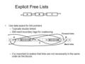 Explicit Free Lists Use data space for link pointers –Typically doubly linked –Still need boundary tags for coalescing –It is important to realize that.