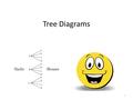 1 Tree Diagrams. 2 A tree diagram is an organized list that can help you determine the number of possible outcomes. – You start off a tree diagram by.