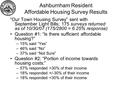 Ashburnham Resident Affordable Housing Survey Results “Our Town Housing Survey” sent with September Light Bills; 175 surveys returned as of 10/30/07 (175/2800.