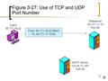 1 Figure 3-27: Use of TCP and UDP Port Number Client 60.171.18.22 From: 60.171.18.22:50047 To: 60.171.17.13:80 SMTP Server 123.30.17.120 Port 25 Webserver.
