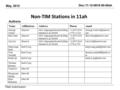 TGah Submission Doc:11-12-0610-00-00ah May, 2012 Non-TIM Stations in 11ah NameAffiliationsAddressPhoneemail George Calcev Huawei3601 Algonquin Road, Rolling.