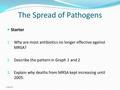 The Spread of Pathogens Starter 1. Why are most antibiotics no longer effective against MRSA? 2. Describe the pattern in Graph 1 and 2 3. Explain why deaths.