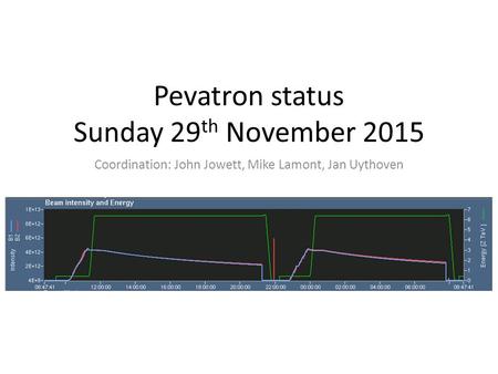 Pevatron status Sunday 29 th November 2015 Coordination: John Jowett, Mike Lamont, Jan Uythoven Access Loss maps Physics.