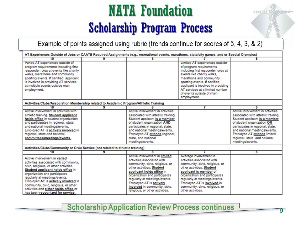 view from knowledge abstraction to management using ranganathans faceted schema to develop conceptual