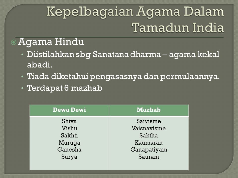 Bab 4 Tamadun India