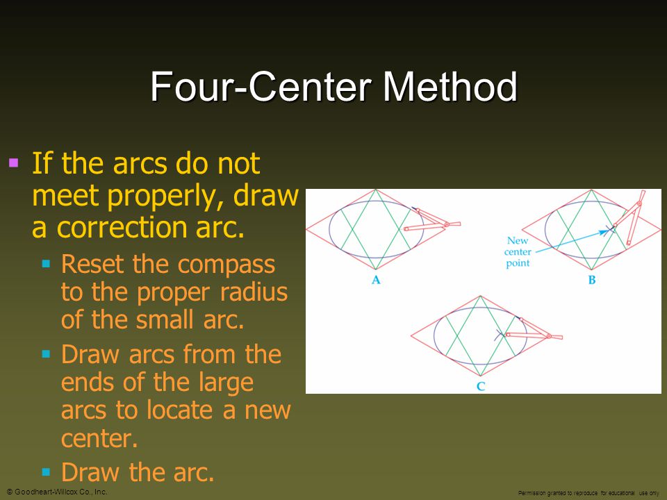 All New Who - Page 30 Four-Center+Method+If+the+arcs+do+not+meet+properly%2C+draw+a+correction+arc.+Reset+the+compass+to+the+proper+radius+of+the+small+arc.