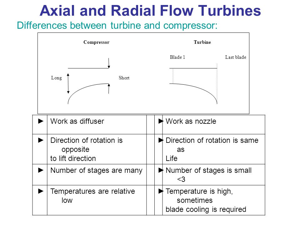 download Water Activity: Influences on Food Quality. A Treatise on the Influence of Bound and Free Water on the Quality