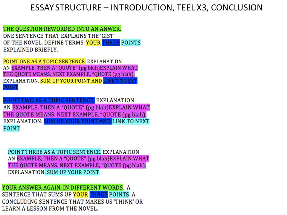 Introduction, methods, results, and discussion. Imrad Introduction Examples : Essay Structure Introduction Conclusion
