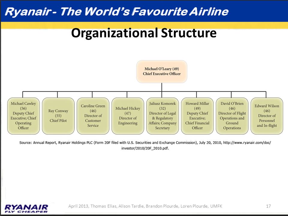 Ryanair Organisational Structure Chart