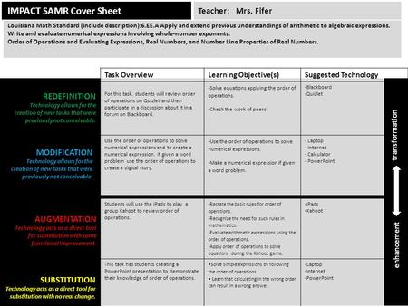 IMPACT SAMR Cover Sheet Task OverviewLearning Objective(s)Suggested Technology For this task, students will review order of operations on Quizlet and then.